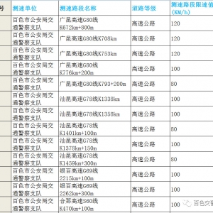 �������l(f��)����������ɫ�����y�و�(zh��)��·��62̎��ȫ�^(q��)�y�و�(zh��)��·��746̎