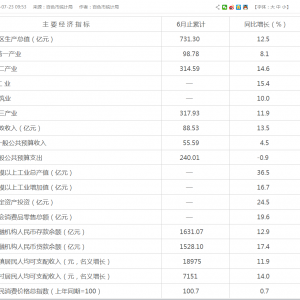 ��ɫ��(j��ng)��(j��)ȫ���ů��ؔ(c��i)���������������뱣���^�����L