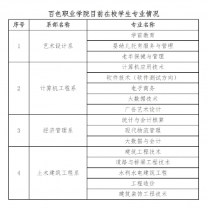 ��ɫ��2022�ø�У���I(y��)����Ƹ������ɫ�I(y��)�W(xu��)Ժ��������Ո��