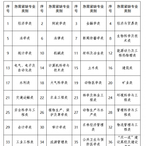 �V����ɫ���c�_�l(f��)�_��ԇ�^(q��)2024�꼱��oȱ�˲Ō��I(y��)Ŀ�